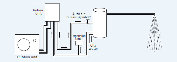 Air Source Heat Pump - Supplying sanitary hot water