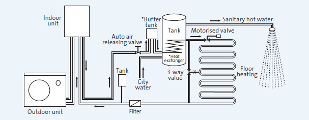 Air Source Heat Pump - House heating and sanitary hot water