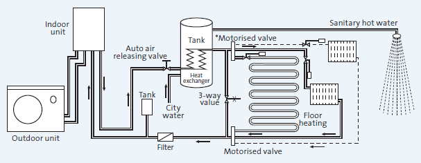 Air Source Heat Pump - Central house heating and hot water